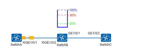 flow-control